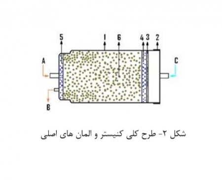 طرح-کلی-کنیستر