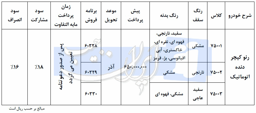 فروش_رنو_کپچر